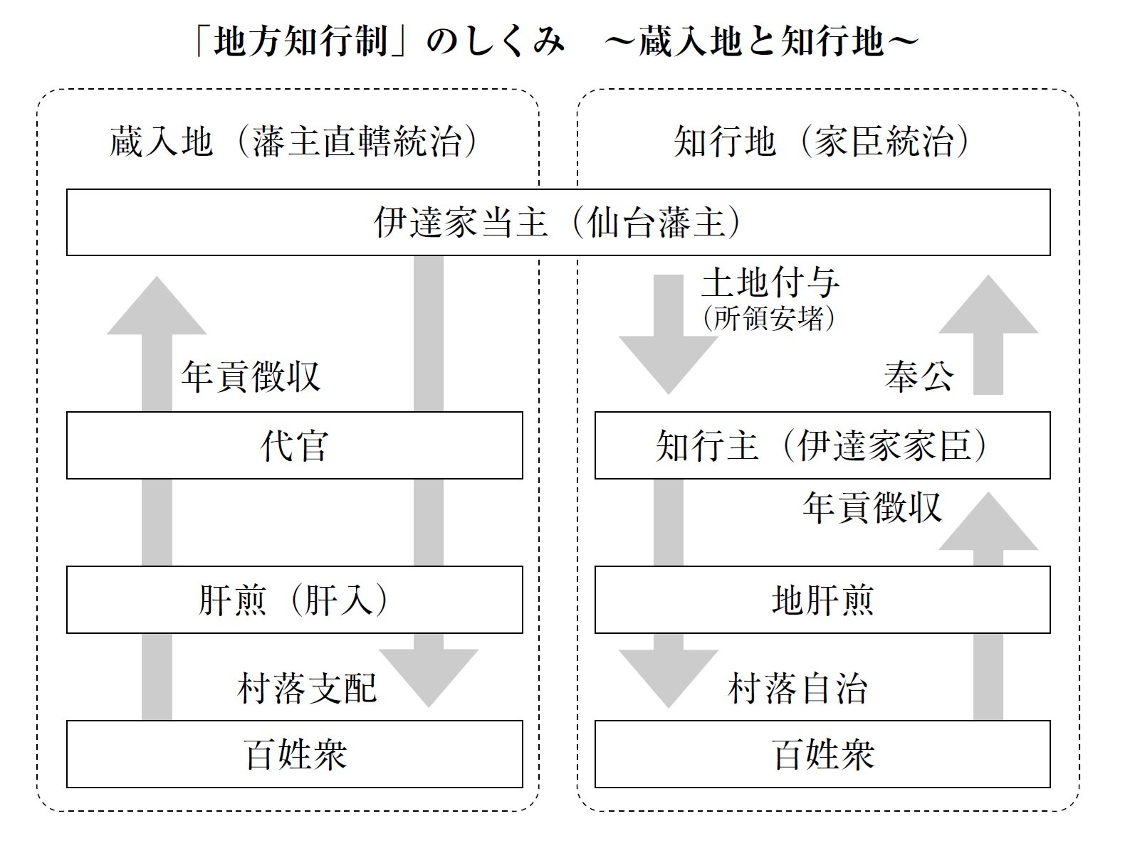 途方に暮れる一同。伊達政宗が与えた肥沃な土地は、時には人骨が